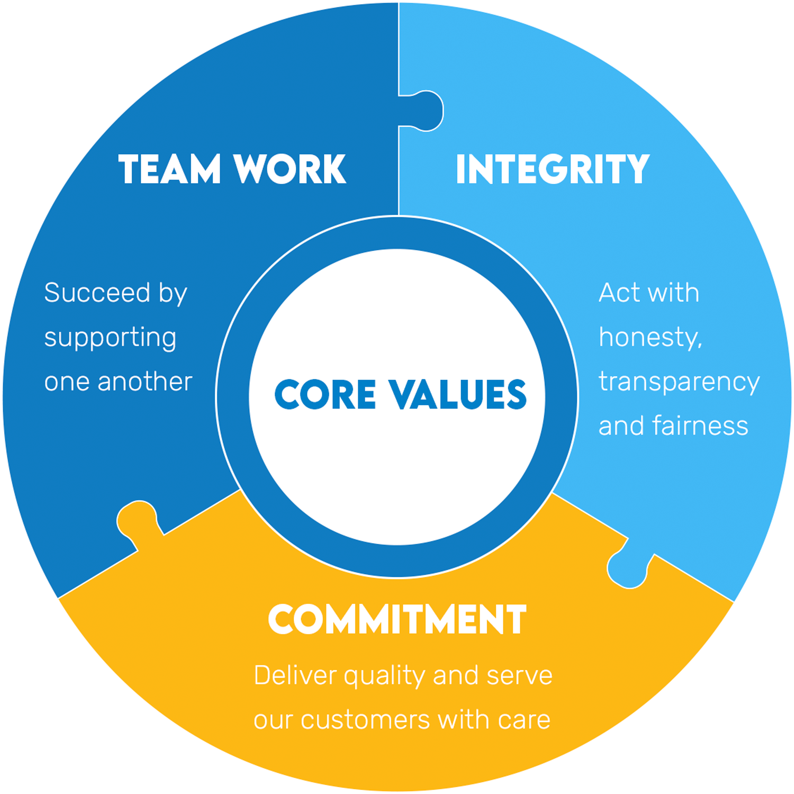 values__wheel